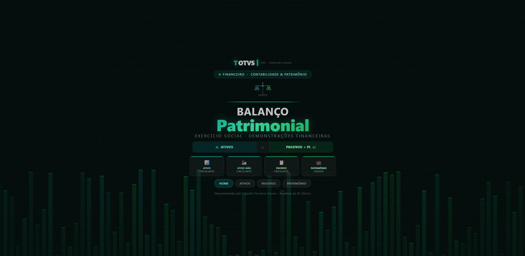 TOTVS — Balanço Patrimonial